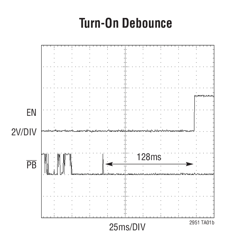 LTC2951-1Ӧͼ